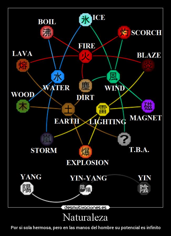 Naturaleza - Por si sola hermosa, pero en las manos del hombre su potencial es infinito