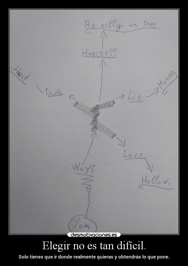 Elegir no es tan difícil. - Solo tienes que ir donde realmente quieras y obtendrás lo que pone.