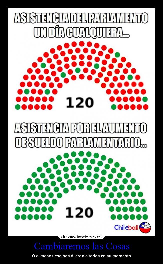Cambiaremos las Cosas - O al menos eso nos dijeron a todos en su momento