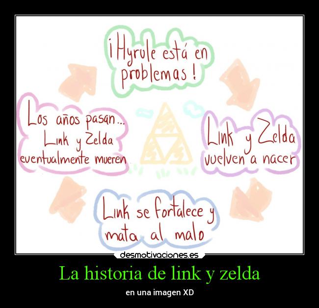 La historia de link y zelda - en una imagen XD