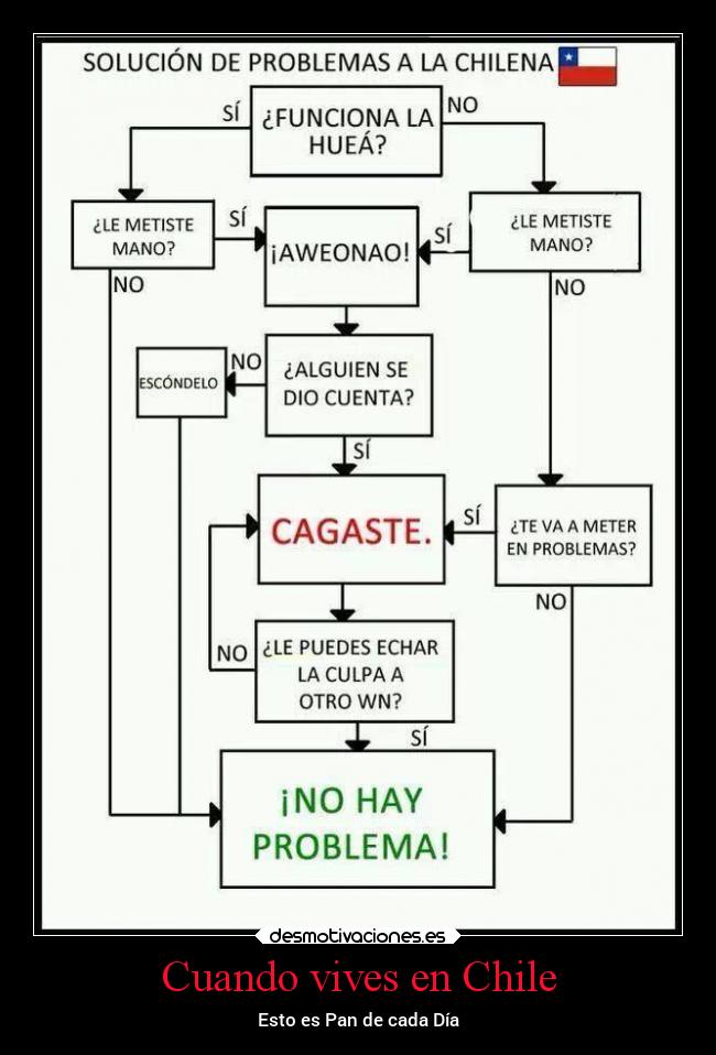Cuando vives en Chile - Esto es Pan de cada Día