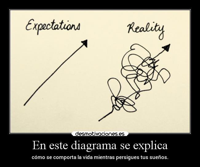 En este diagrama se explica -