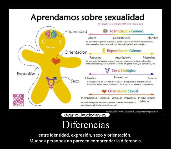 Diferencias -