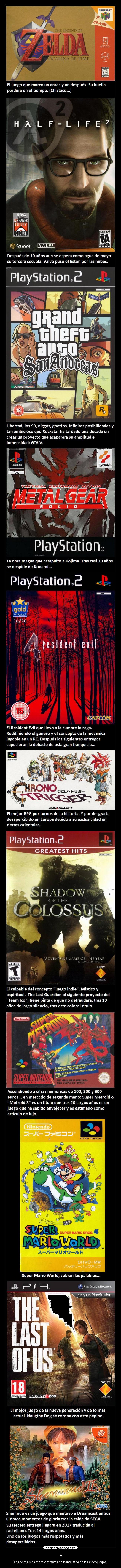- - Las obras más representativas en la industria de los videojuegos.