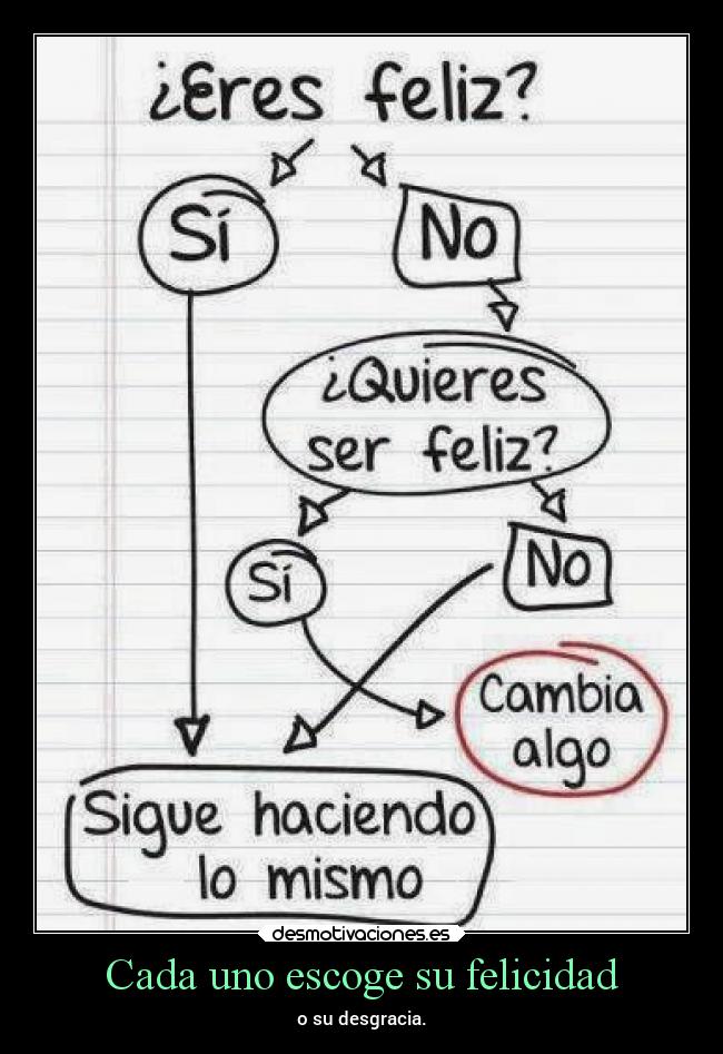 Cada uno escoge su felicidad - o su desgracia.