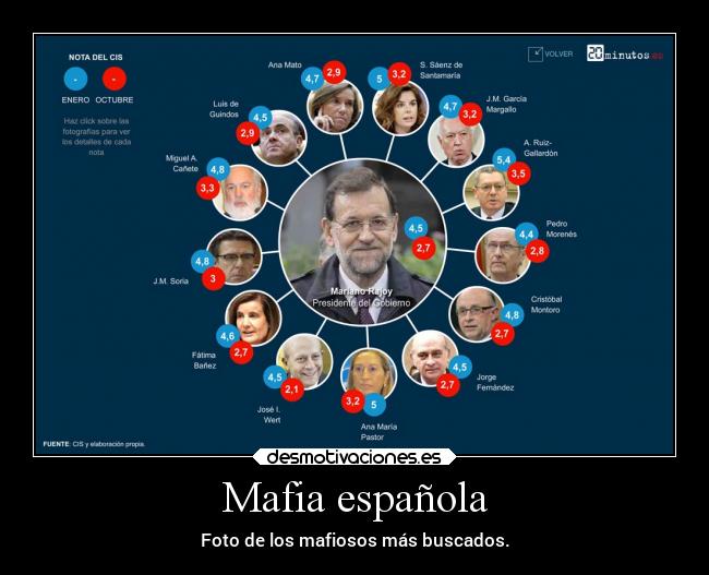 Mafia española - Foto de los mafiosos más buscados.