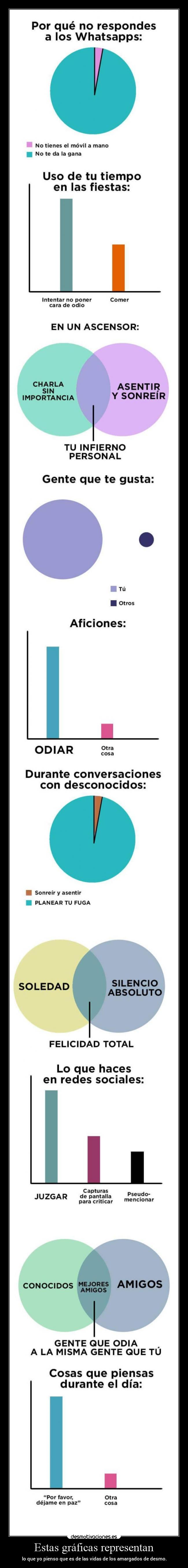 Estas gráficas representan -