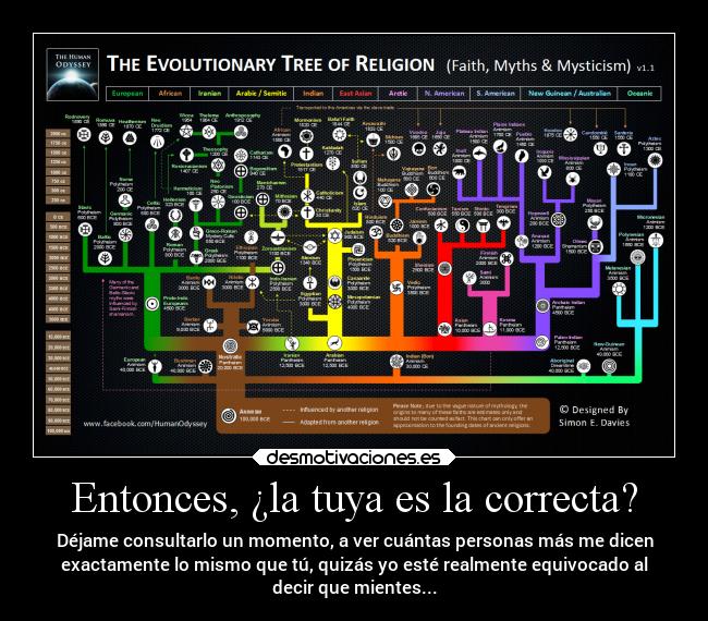 Entonces, ¿la tuya es la correcta? - 