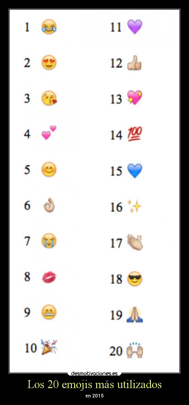 Los 20 emojis más utilizados - en 2015