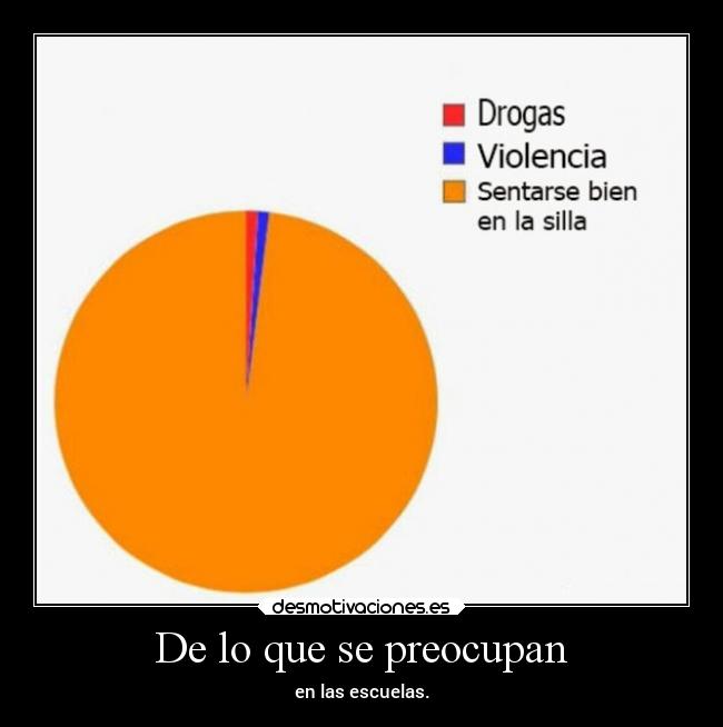 De lo que se preocupan -