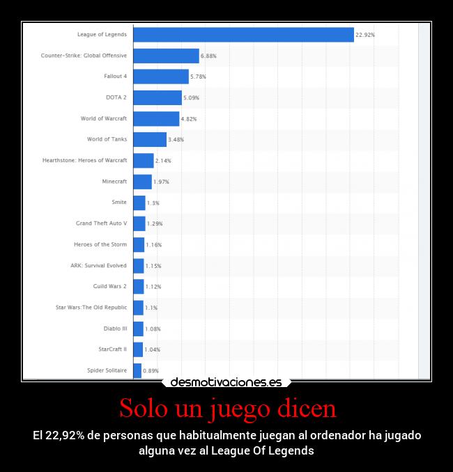 carteles internet desmotivaciones