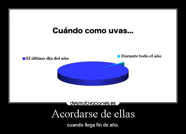 Acordarse de ellas -