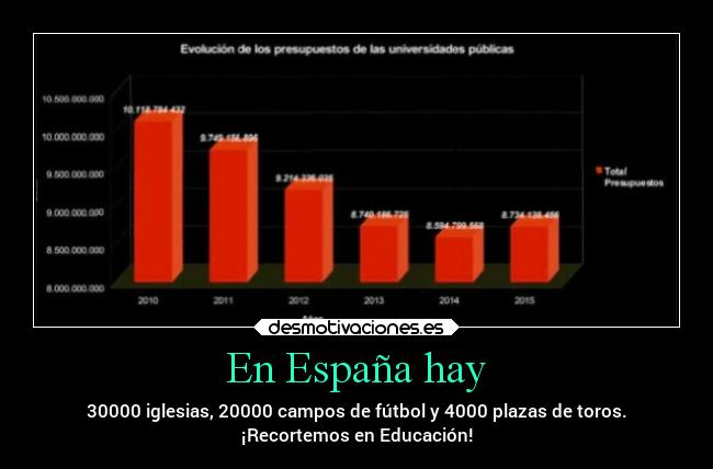 carteles espana espana tristeza educacion recortes retraso desmotivaciones