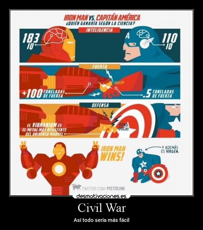 carteles humor civil war iron man capitan america desmotivaciones