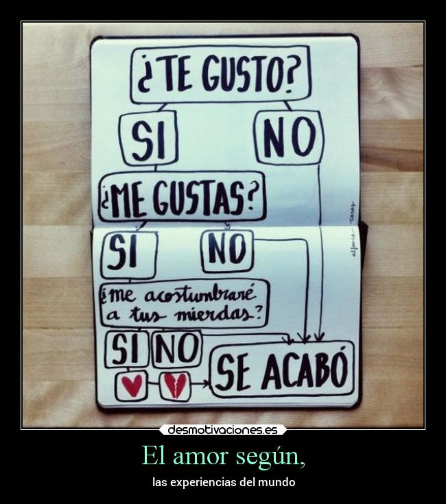 El amor según, - las experiencias del mundo