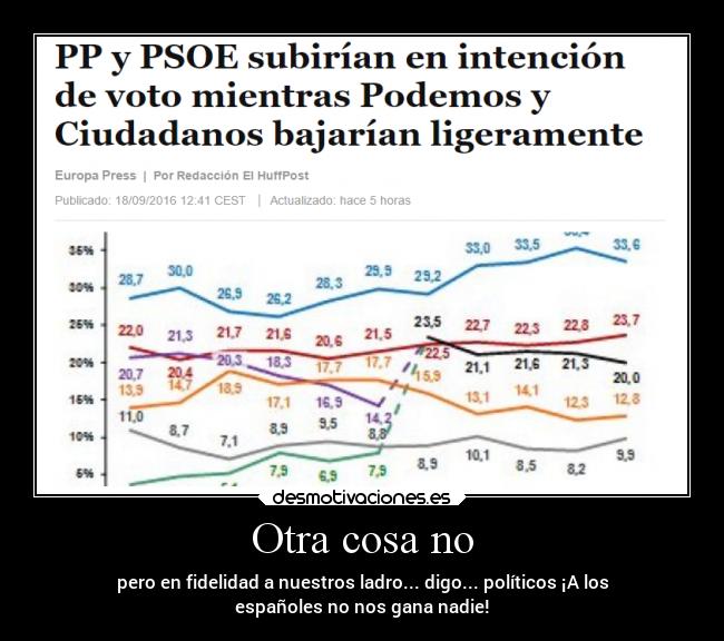 Otra cosa no - pero en fidelidad a nuestros ladro... digo... políticos ¡A los
españoles no nos gana nadie!