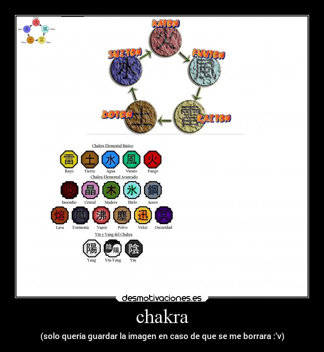 chakra -