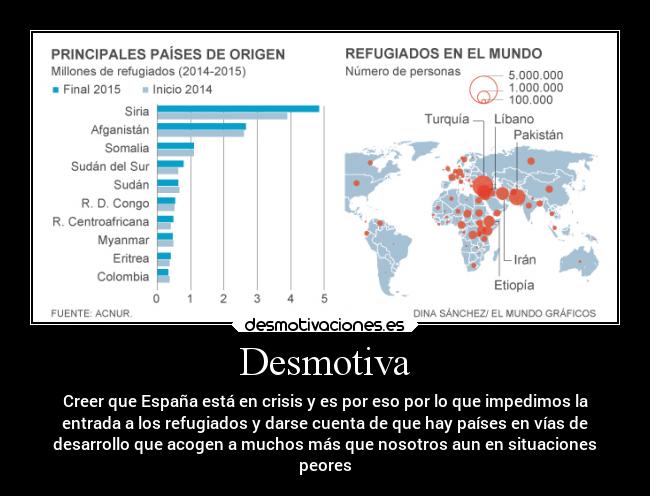 Desmotiva - Creer que España está en crisis y es por eso por lo que impedimos la
entrada a los refugiados y darse cuenta de que hay países en vías de
desarrollo que acogen a muchos más que nosotros aun en situaciones
peores