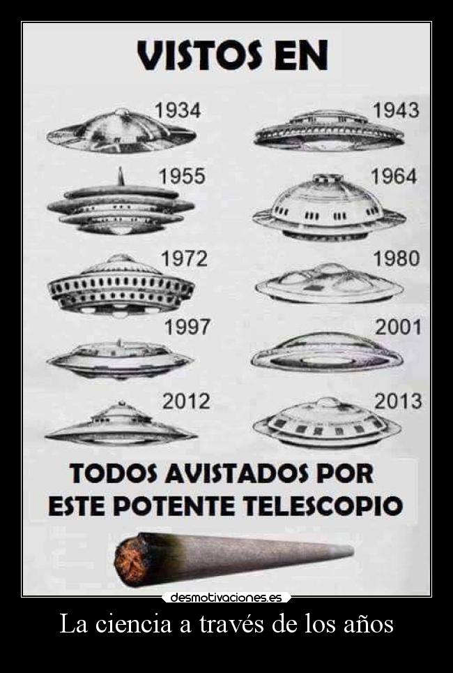 La ciencia a través de los años - 