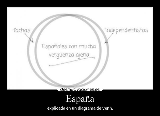 España - explicada en un diagrama de Venn.