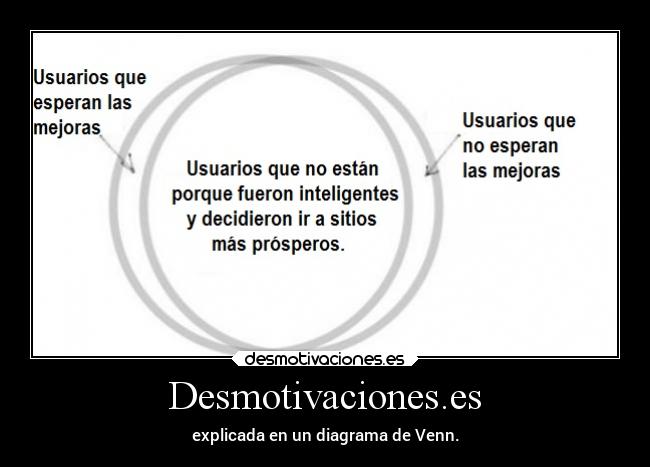 Desmotivaciones.es -