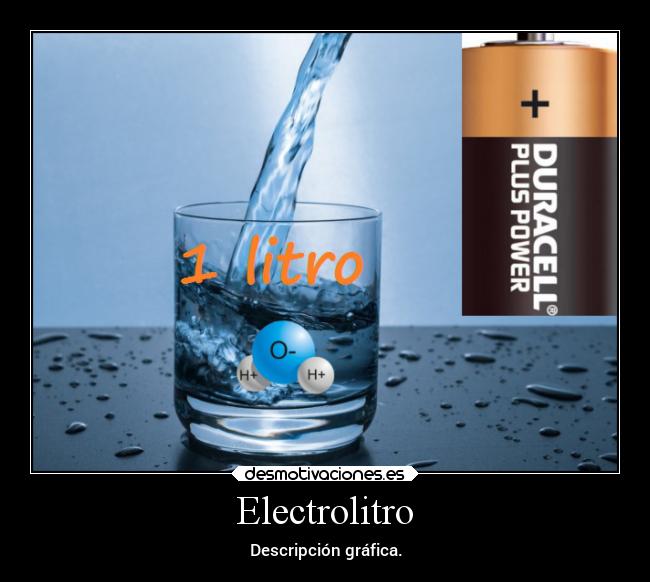 Electrolitro - Descripción gráfica.