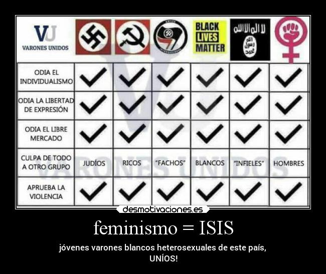 feminismo = ISIS - jóvenes varones blancos heterosexuales de este país,
UNÍOS!