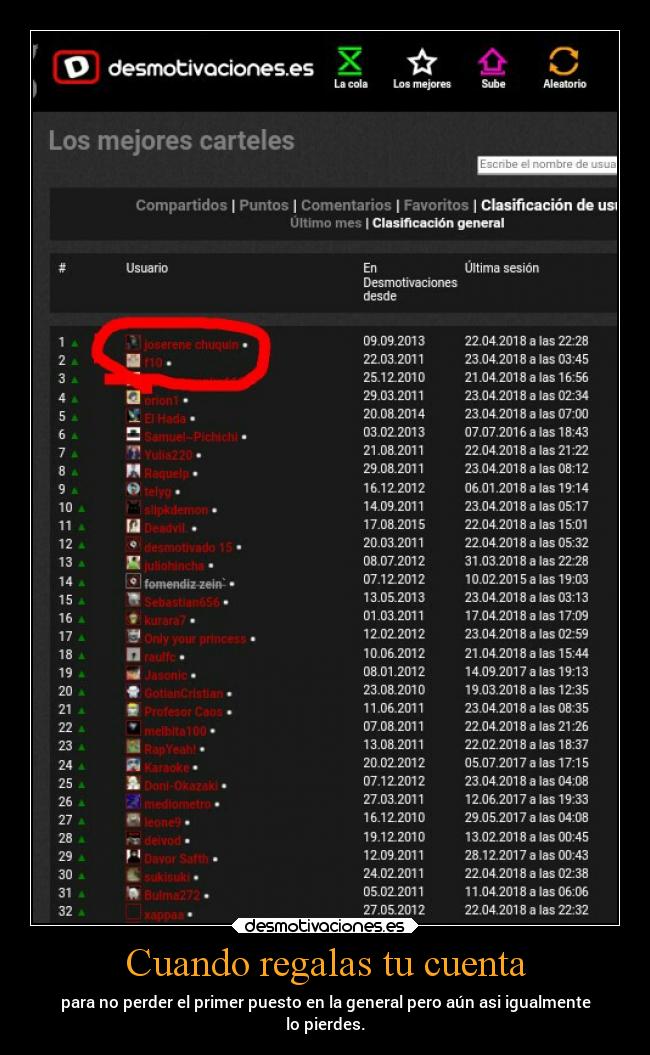 Cuando regalas tu cuenta - para no perder el primer puesto en la general pero aún asi igualmente
lo pierdes.