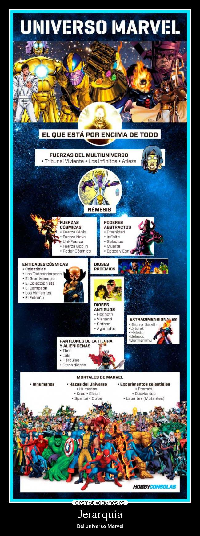 Jerarquía - Del universo Marvel