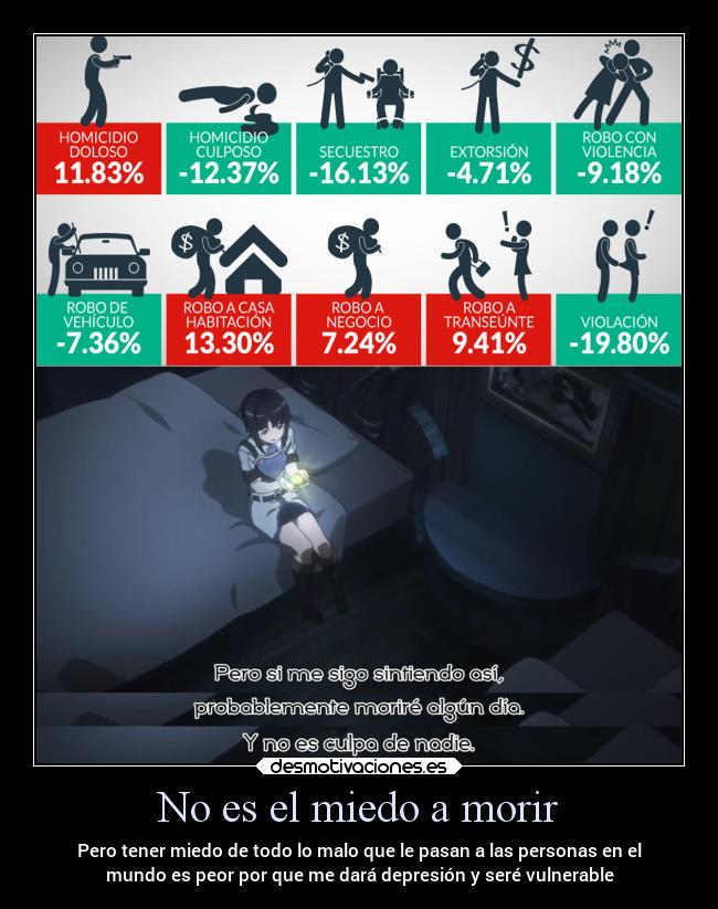 No es el miedo a morir - Pero tener miedo de todo lo malo que le pasan a las personas en el
mundo es peor por que me dará depresión y seré vulnerable