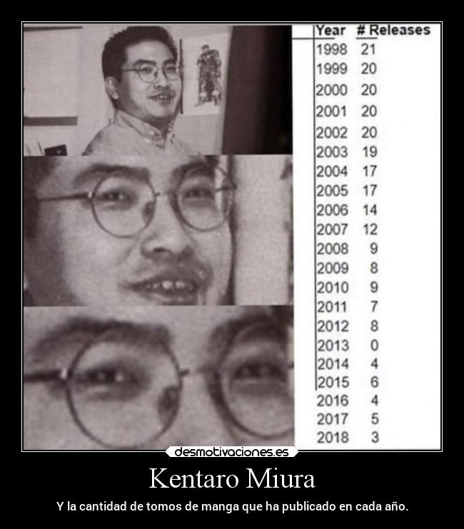 Kentaro Miura - Y la cantidad de tomos de manga que ha publicado en cada año.