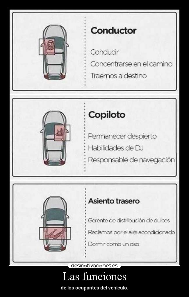 Las funciones - de los ocupantes del vehículo.