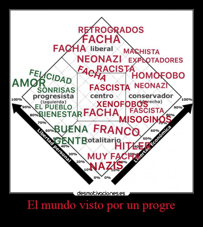 El mundo visto por un progre -