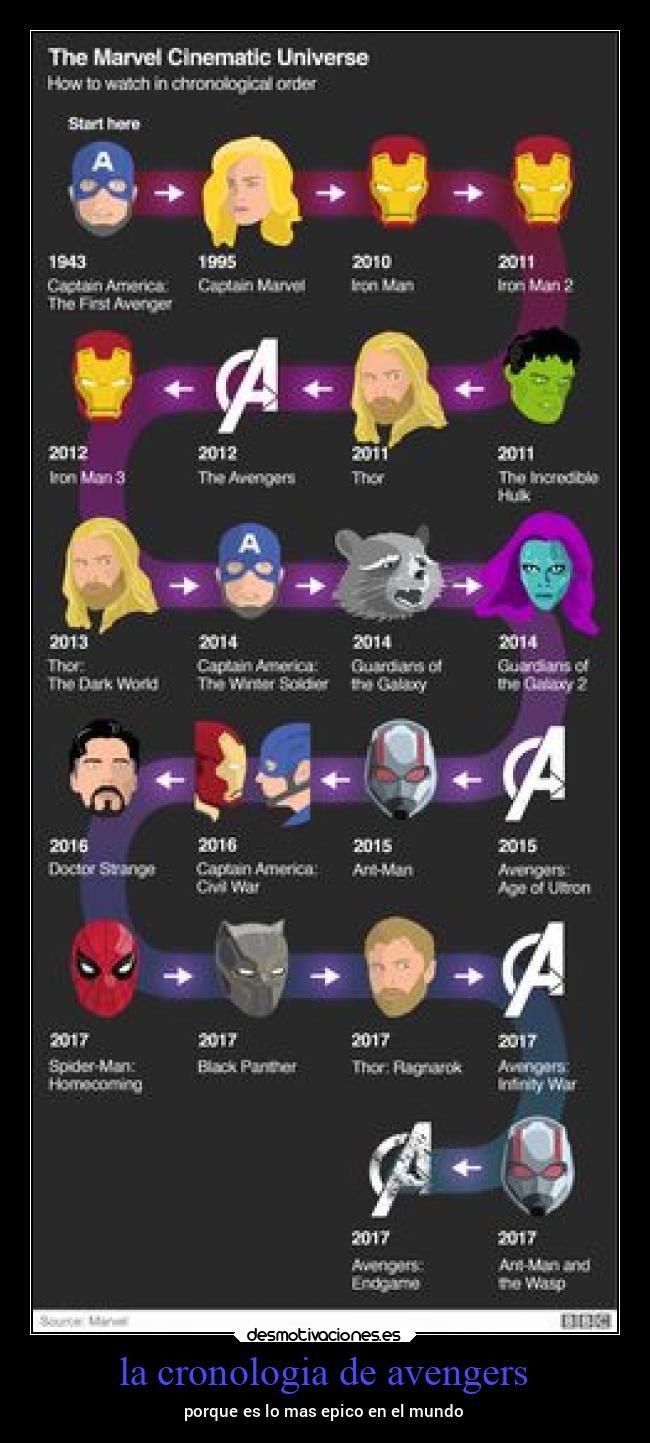 la cronologia de avengers - porque es lo mas epico en el mundo