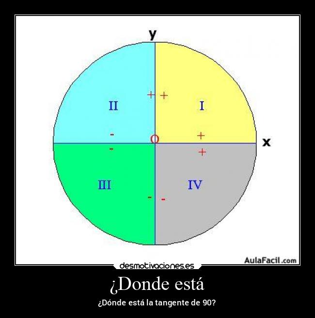 ¿Donde está - ¿Dónde está la tangente de 90?