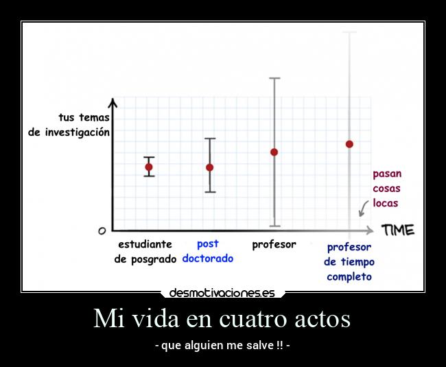 carteles vida felicidad locura trabajo desmotivaciones