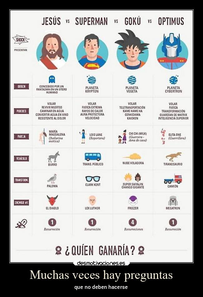 Muchas veces hay preguntas - 