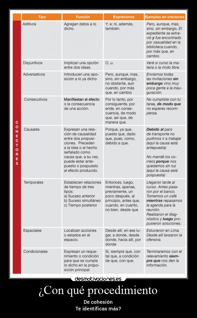 ¿Con qué procedimiento - De cohesión
Te identificas más?