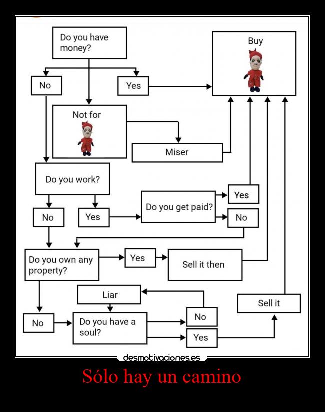 carteles vida superclan lossupervivientes soyunidiotatm iamanamelessghoul ghost desmotivaciones