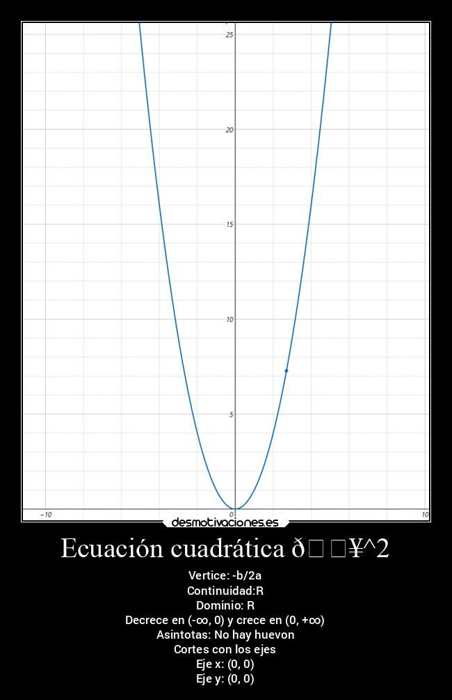 Ecuación cuadrática 𝑥^2 -