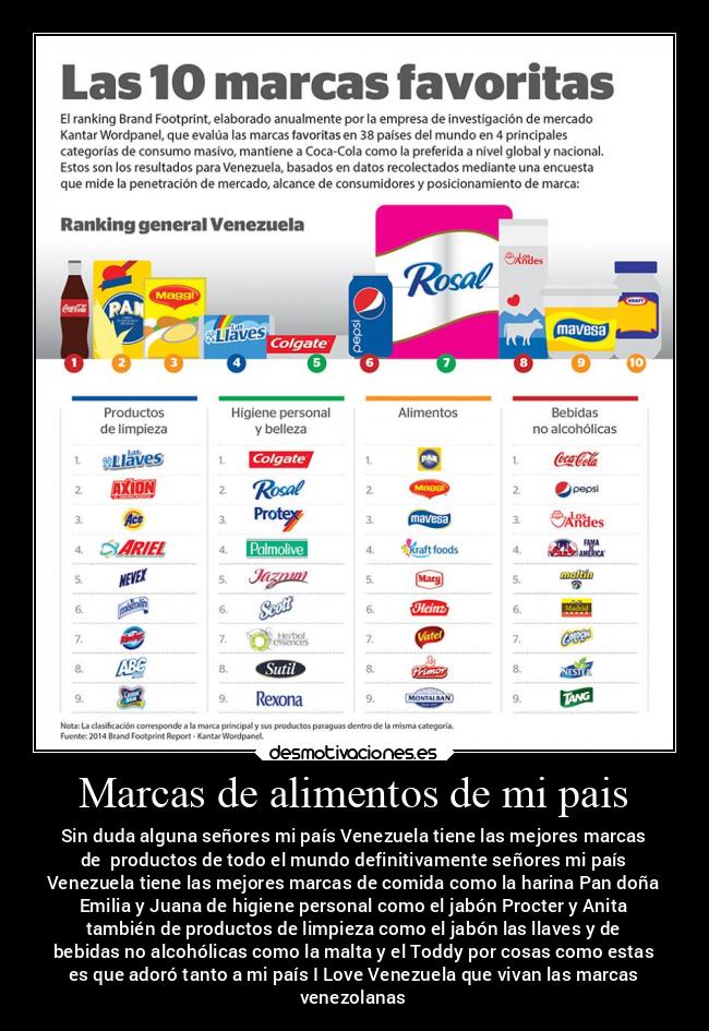Marcas de alimentos de mi pais - Sin duda alguna señores mi país Venezuela tiene las mejores marcas
de  productos de todo el mundo definitivamente señores mi país
Venezuela tiene las mejores marcas de comida como la harina Pan doña
Emilia y Juana de higiene personal como el jabón Procter y Anita
también de productos de limpieza como el jabón las llaves y de
bebidas no alcohólicas como la malta y el Toddy por cosas como estas
es que adoró tanto a mi país I Love Venezuela que vivan las marcas
venezolanas