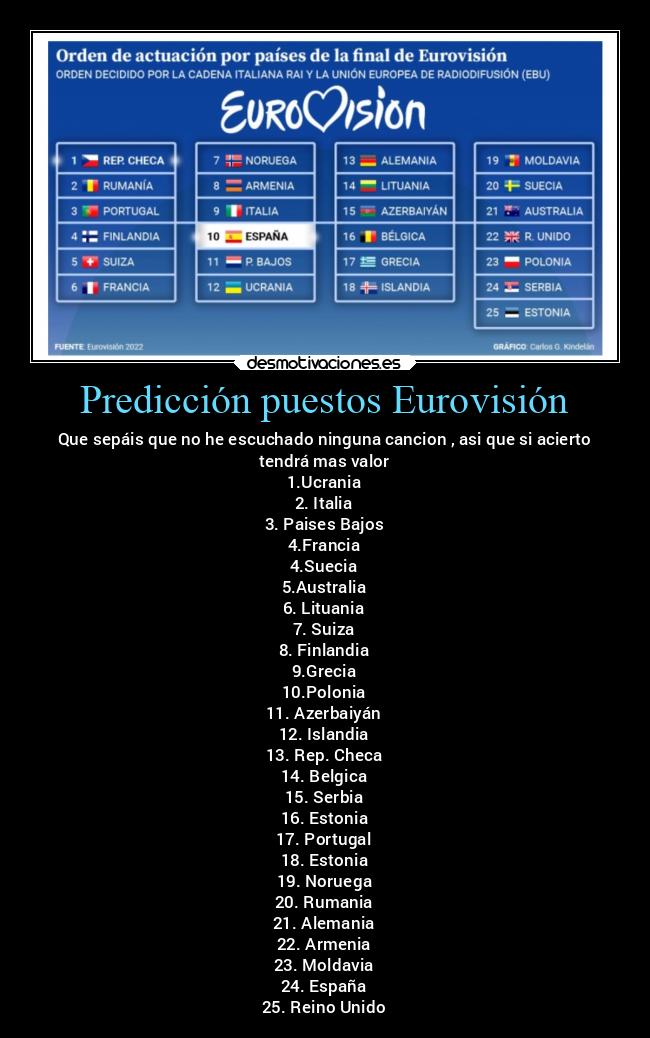 Predicción puestos Eurovisión - 