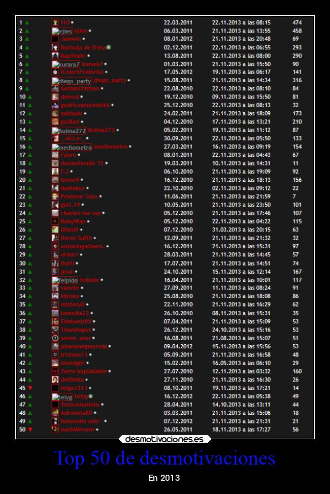 Top 50 de desmotivaciones - 