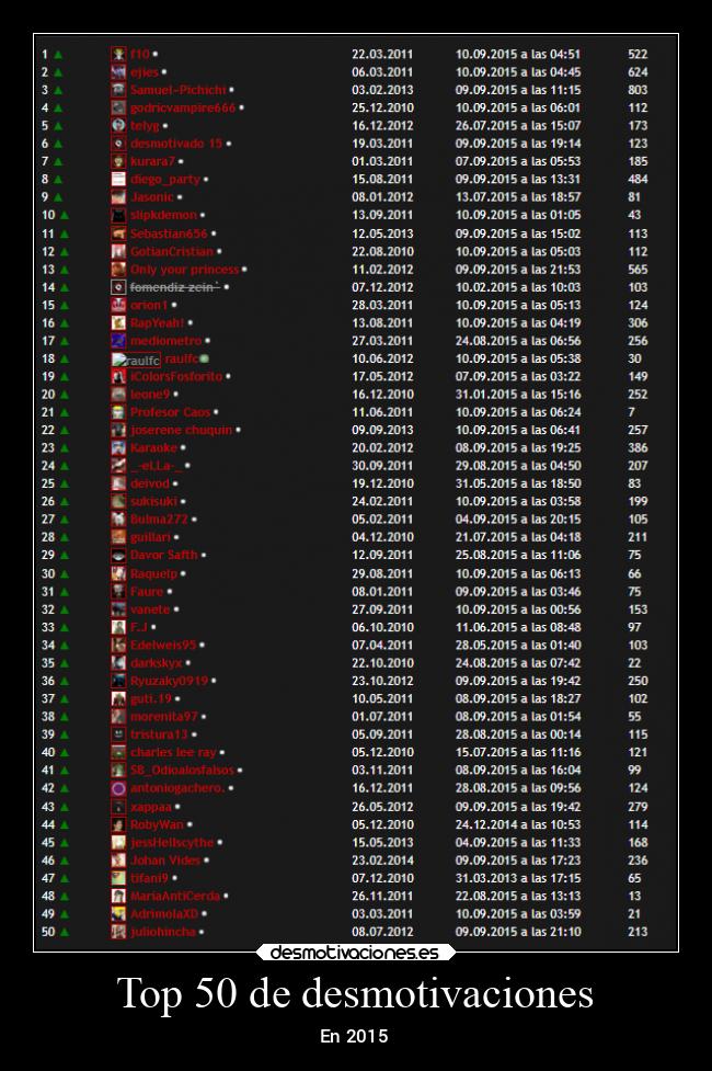 Top 50 de desmotivaciones - 