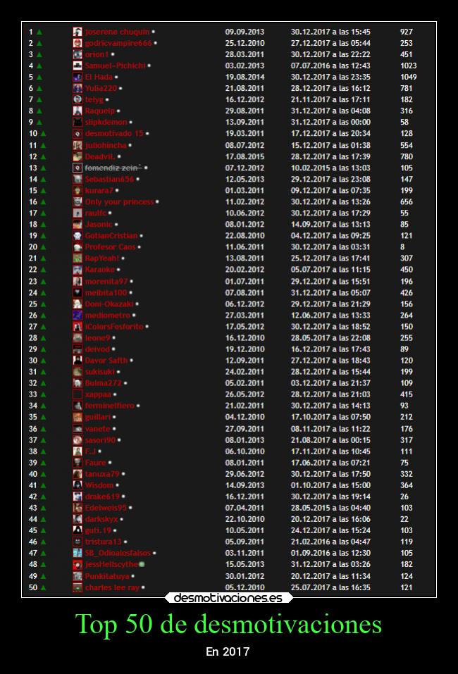 Top 50 de desmotivaciones - 