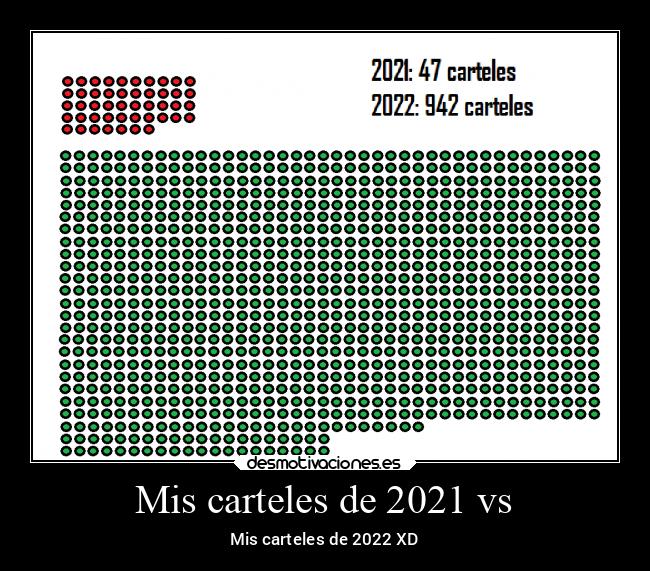 Mis carteles de 2021 vs - 