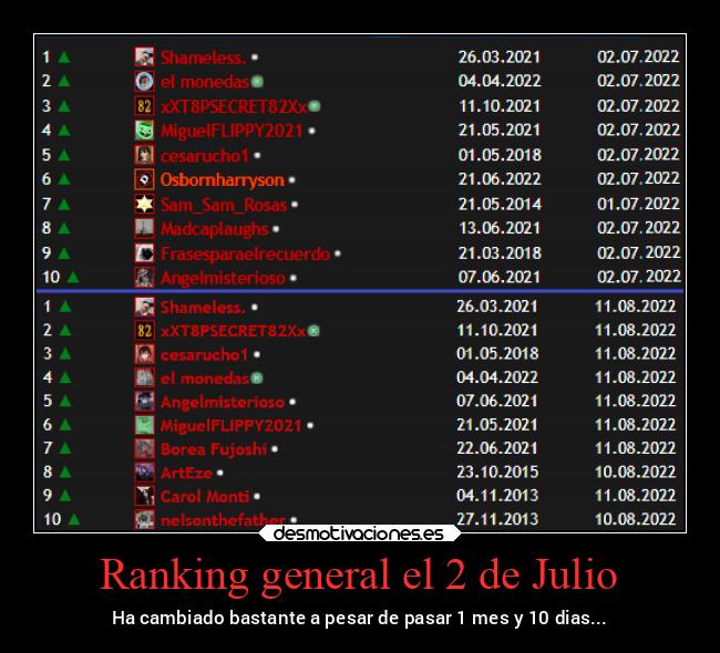 Ranking general el 2 de Julio - Ha cambiado bastante a pesar de pasar 1 mes y 10 dias...