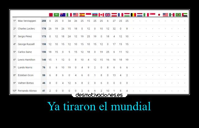 Ya tiraron el mundial - 