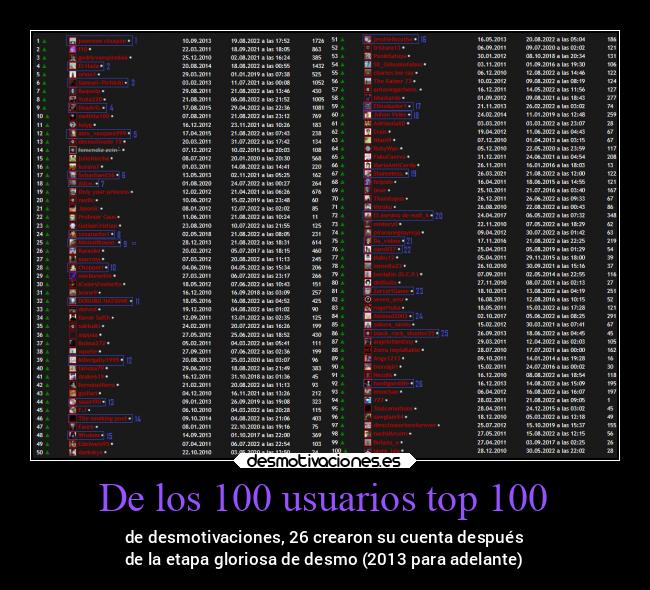 De los 100 usuarios top 100 -
