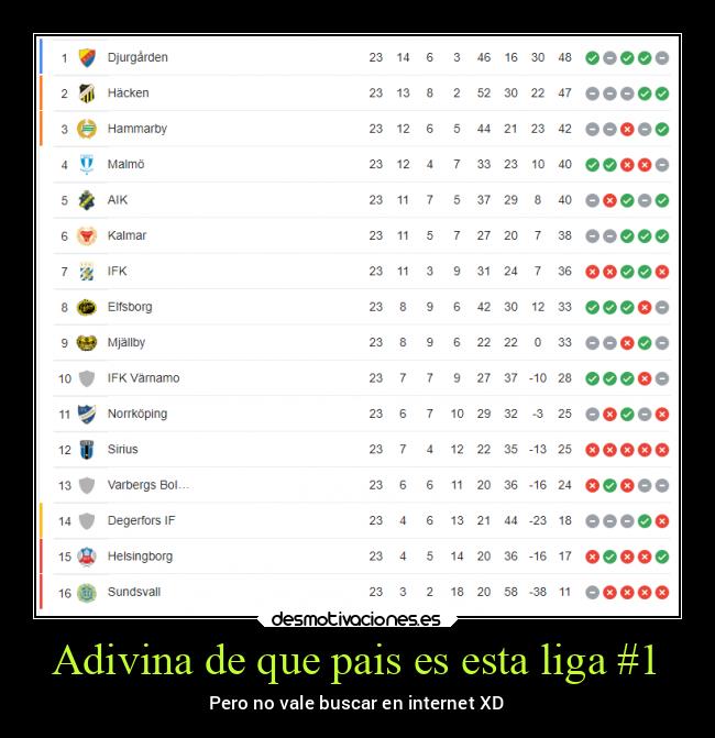 Adivina de que pais es esta liga #1 -